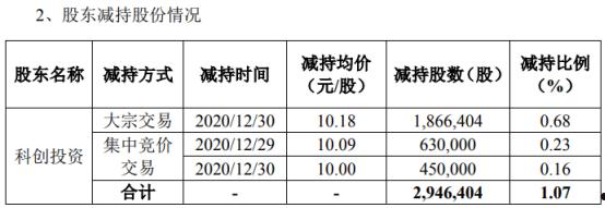 高澜股份(高澜股份最新行情)