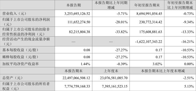 四川金堂净源排水2022年债权(四川省金堂县最新规划)