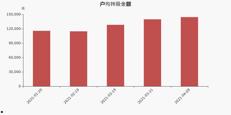 信隆健康(信隆健康公司简介)