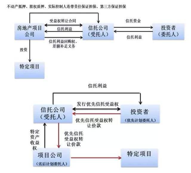 天津蓟州新城债权2号(天津市蓟州新城投资有限公司)