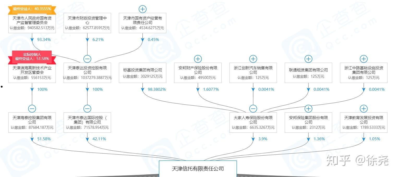 山西信托-晋信永保46号重庆大足区集合资金信托计划(山西信托晋睿4号大冶)