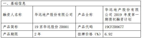 关于河南济源市交通投资2022债权融资计划的信息