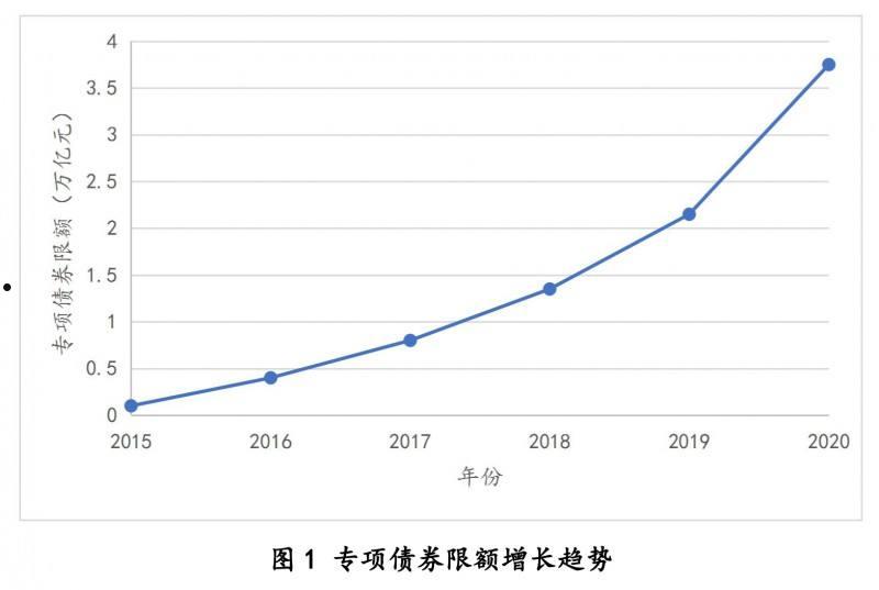 山东高唐城投2022年债权(城投债是什么)