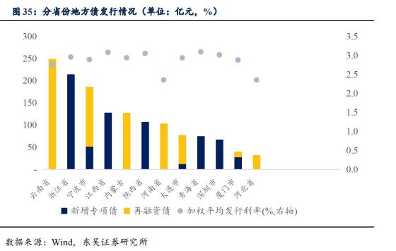 山东高唐城投2022年债权(城投债是什么)