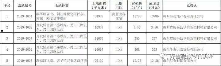 滨州惠众置业2022债权资产(滨州惠众置业有限公司谷春生)