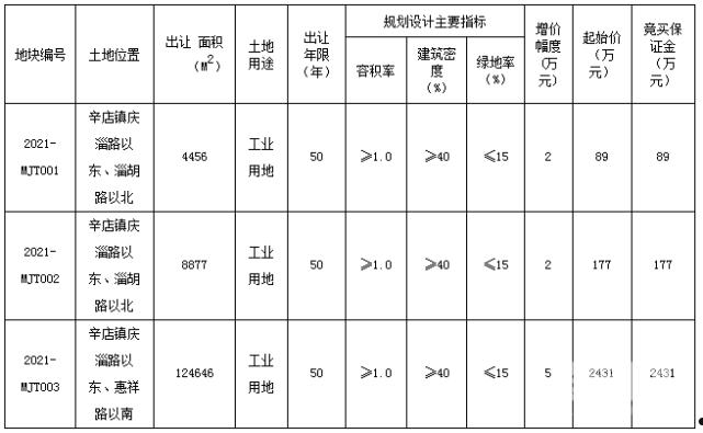 滨州惠众置业2022债权资产(滨州惠众置业有限公司谷春生)