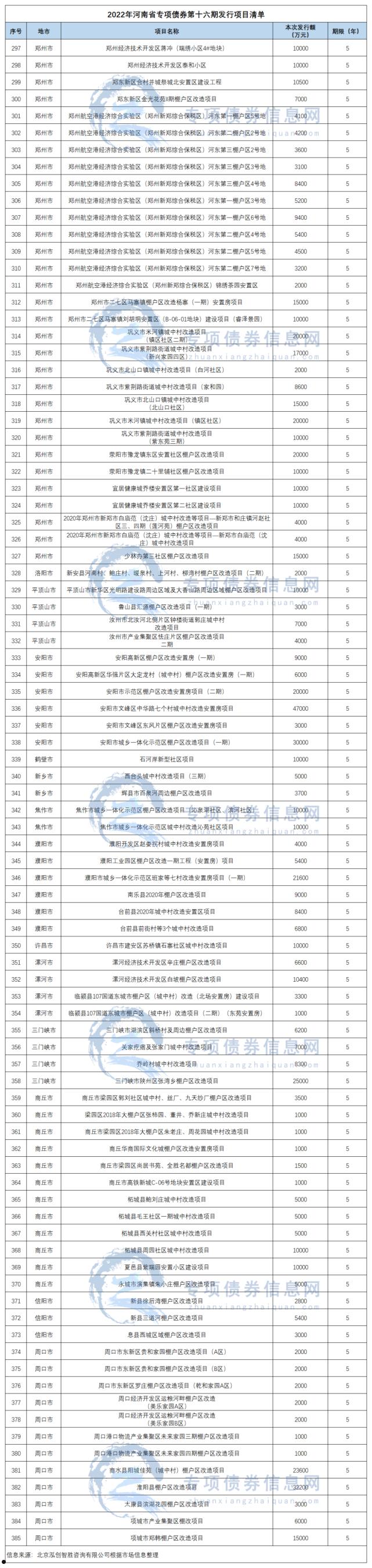 河南许昌市东兴开发建设债权(许昌东兴房地产开发公司)