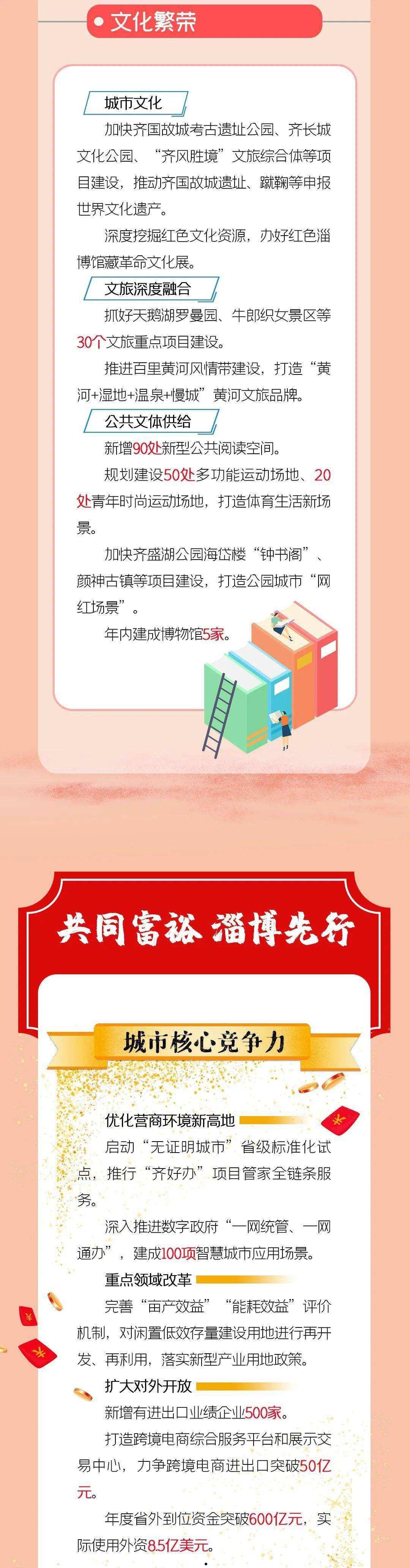 淄博融锋2022债权计划(淄博坤鹏置业有限公司)