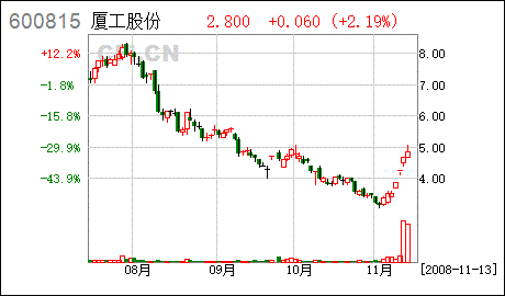 600815股票(600815股票新浪)