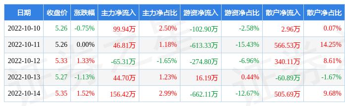 厦门银行股票(厦门银行股票最新消息)