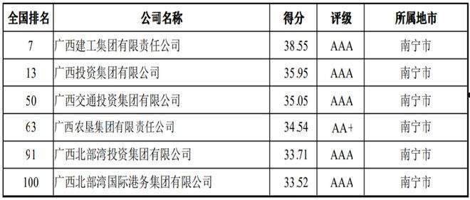 山东滨州市阳信城投2022年债权(滨州阳信城投集团)