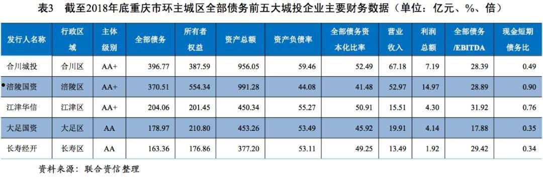 成都金堂城投2022年债权(2021年成都金堂搬迁的村子)