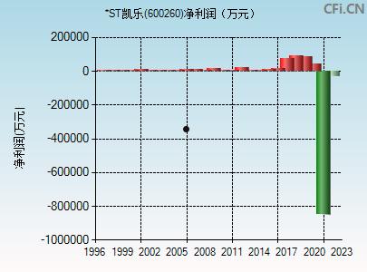 股票行情600260(股票行情600405)