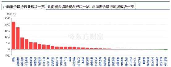 资金流向(资金流向如何看)