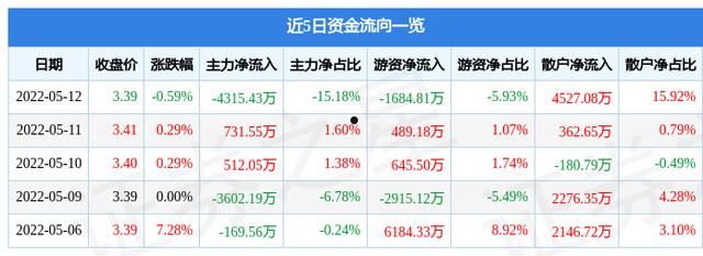 000517荣安地产(000517荣安地产股东方财富)