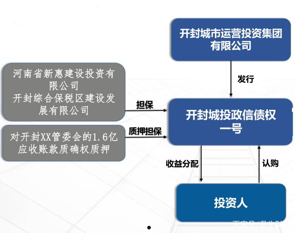 山东潍坊滨城投资政信债权一号(潍坊市2022年重大项目名单)