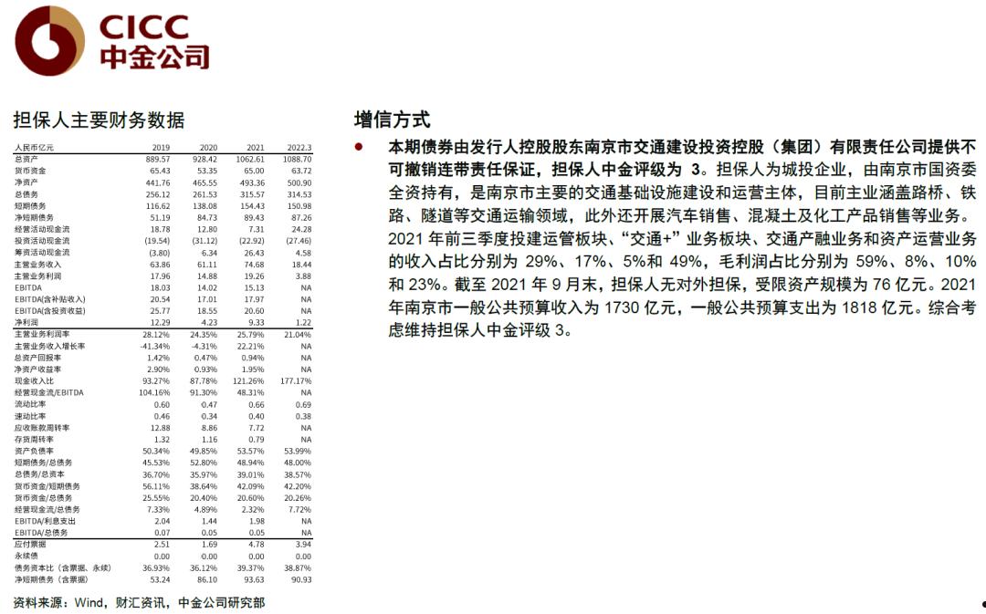 济宁市城投债一号债权融资计划(济宁城投子公司)