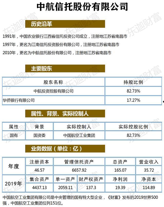 国民信托-稳鑫110号标债集合资金信托计划(中信建投双鑫债券A)