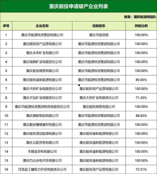 国企信托-信海42号威海文登区（AA+平台）标准城投债券(文登热电厂是国企吗)