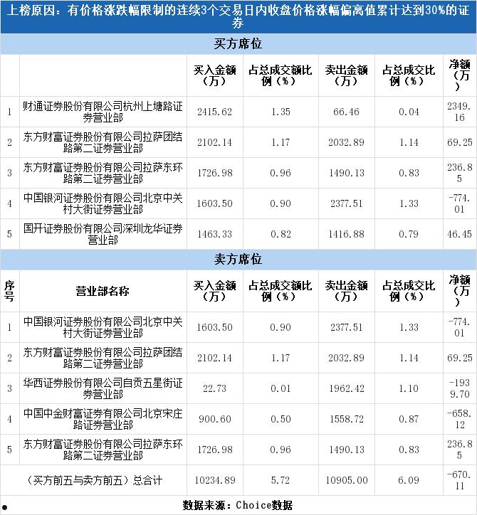 广哈通信股票(广哈通信股份)