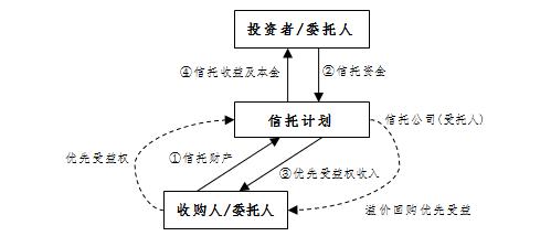 惠民16号-潍坊潍州投资控股债权收益权资产计划(潍坊政府惠民保险)