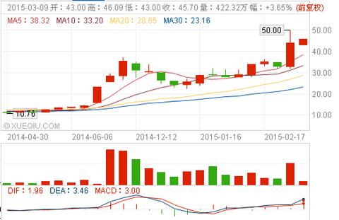 300109新开源(300109股吧)