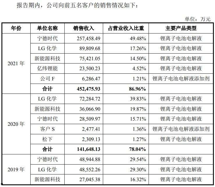 瑞泰科技股票(瑞泰科技股票股)