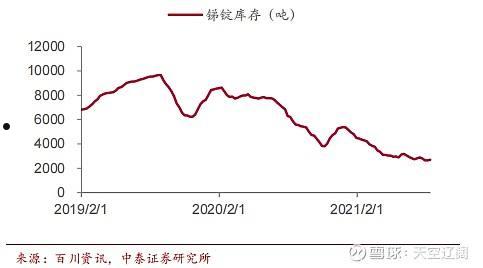 锑价格(美国锑价格)