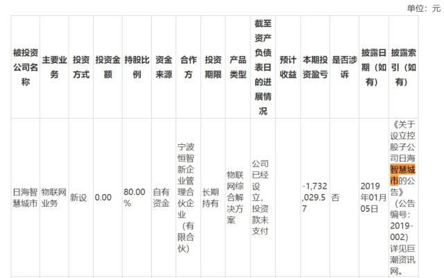 包含云南海东开发投资资产转让（应收账款）计划的词条