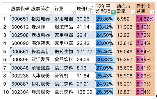 标准股份股票(标准股份股票吧)