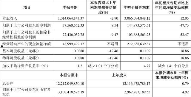 关于济宁惠欣兴农2022年债权项目的信息