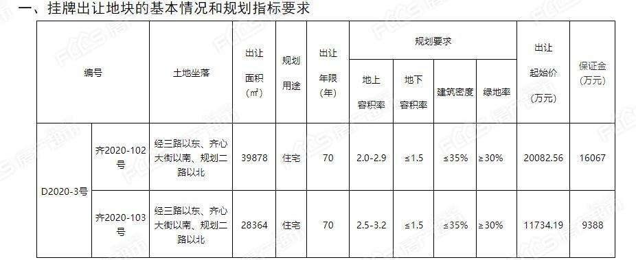 2022齐河城投3、5号合同存证(齐河2022年重大项目)