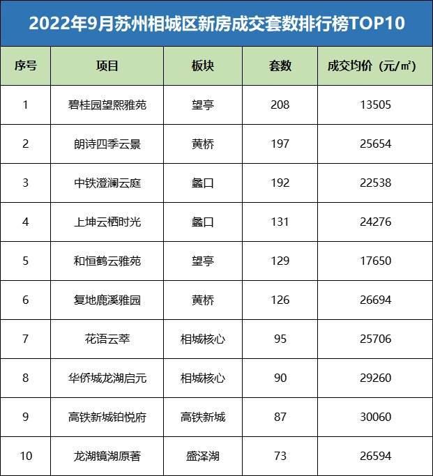 2022齐河城投3、5号合同存证(齐河2022年重大项目)