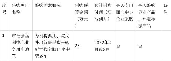 连云港GYCT2022应收债权1期(江苏省信用担保有限责任公司)