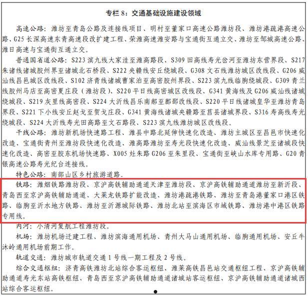 潍坊滨海公有2022资产收益权(潍坊滨海新城公有资产)