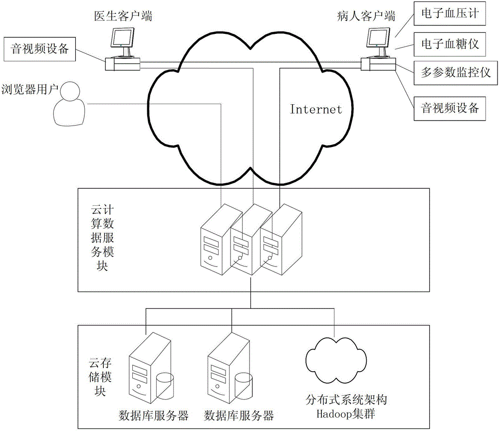 医疗服务体系(不属于急救医疗服务体系)