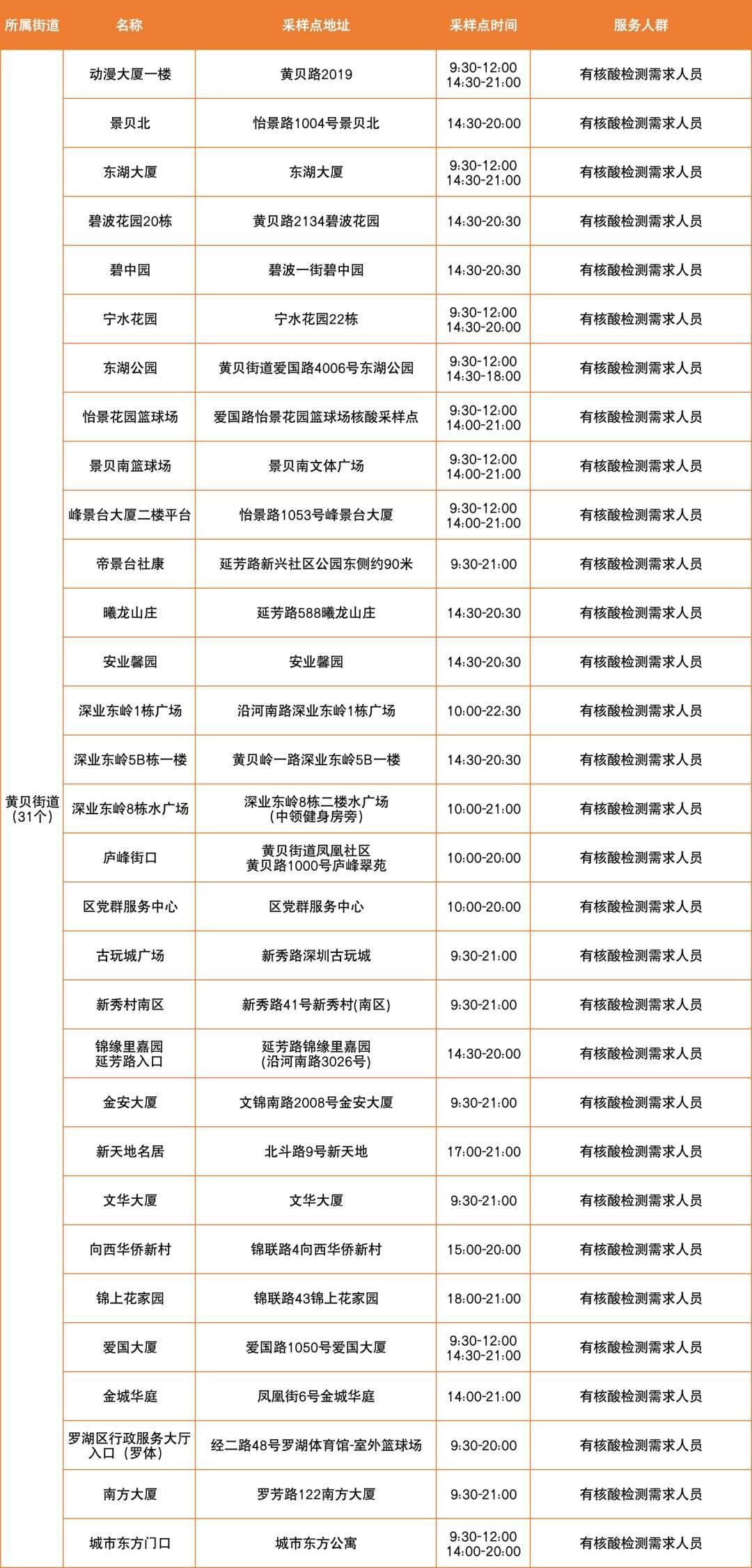 3月29日(3月29日是什么星座男生性格)