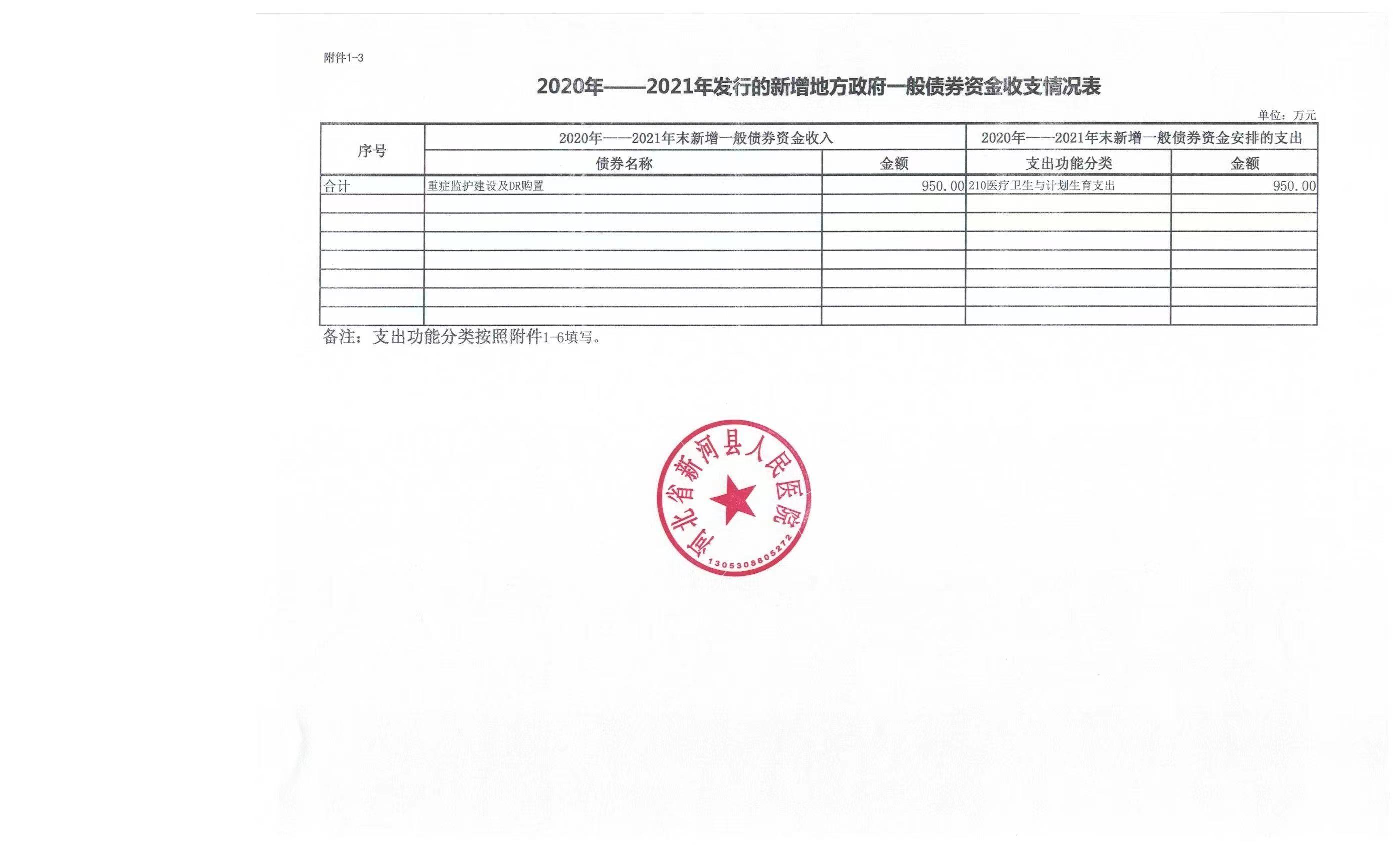 青州市宏源公有资产2022年政府债权(青州宏源债权计划)