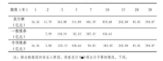 青州市宏源公有资产2022年政府债权(青州宏源债权计划)