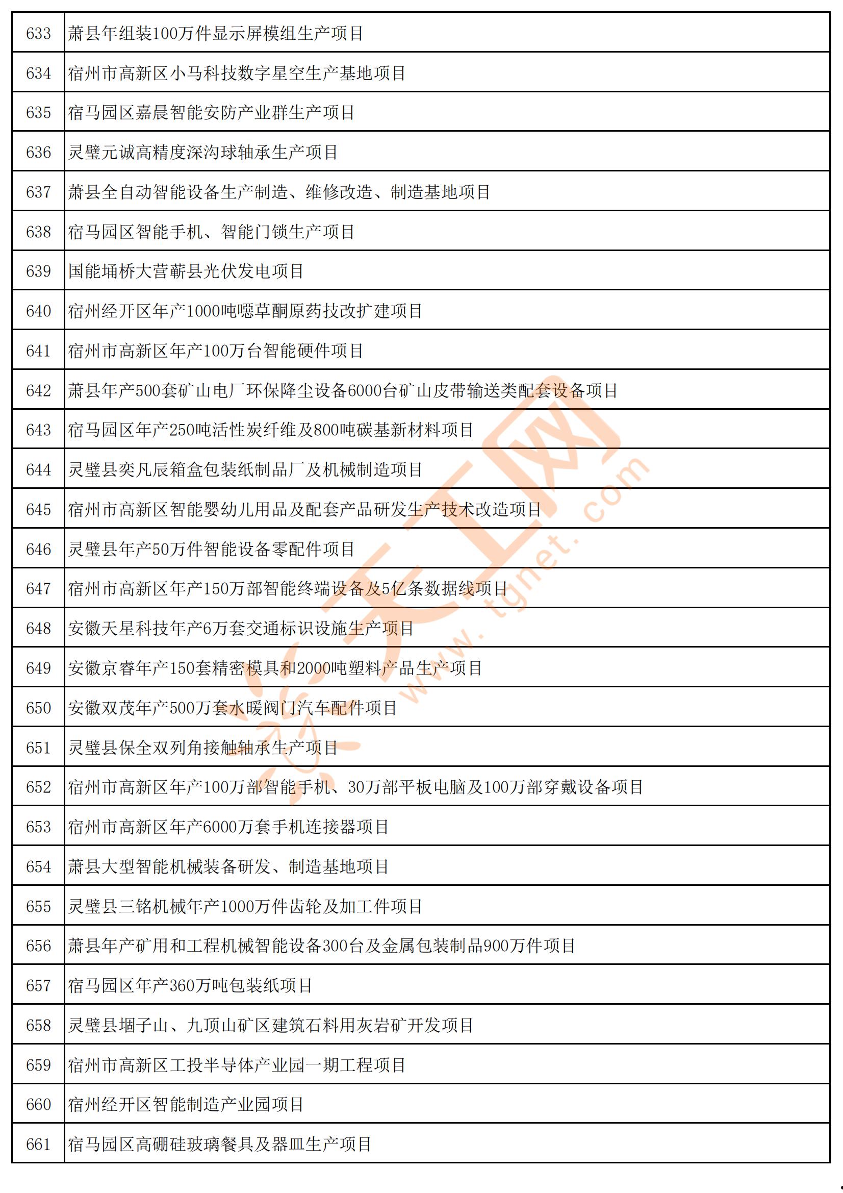 安徽融城高新富民2022年债权项目(债权人和债务人)