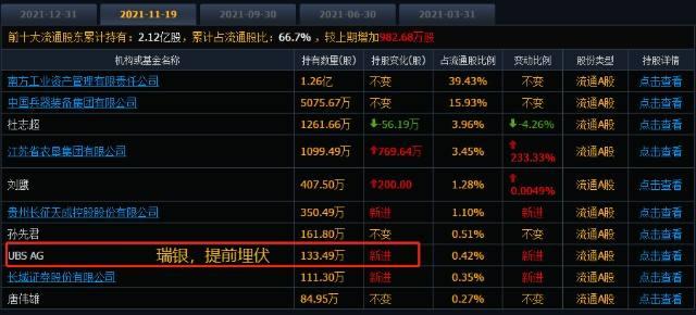 万向德农(万向德农新浪财经)