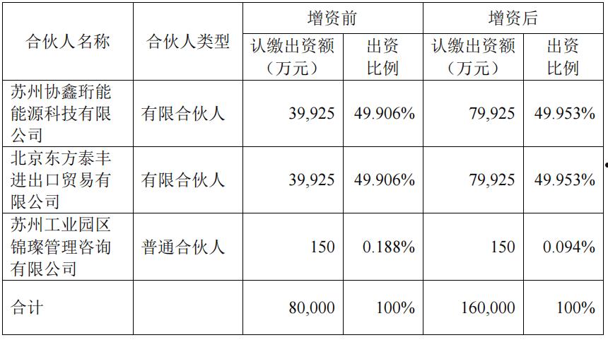 山东泰安XT政信SD泰丰控股债权资产01/02号项目(国投集团领导班子名单)