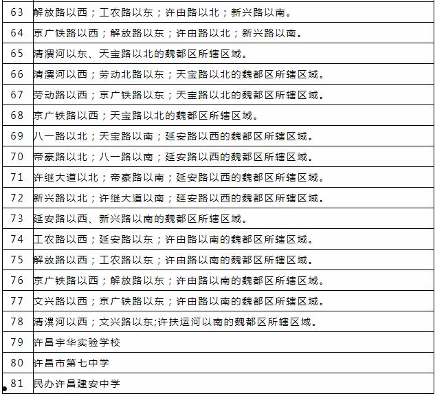 河南许昌建安2022定融(2021年许昌市建安区两会)