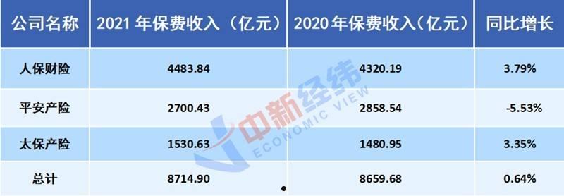 保费收入(保费收入怎么计算)