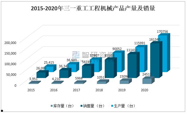 工程机械行业(工程机械行业将如何实现智能化其最直观的表现就是)