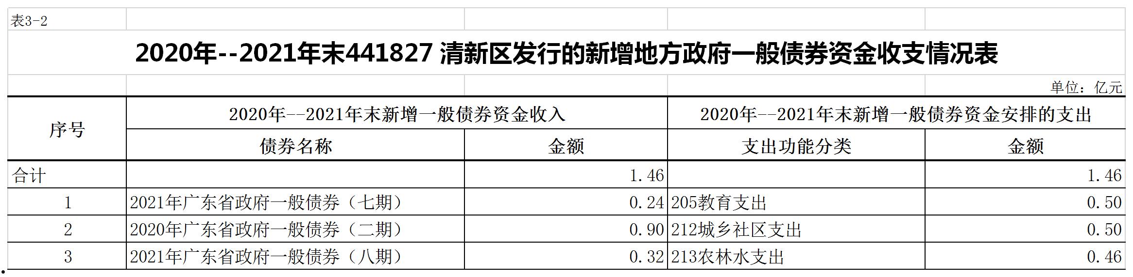 包含山东正方JT2022年债权的词条