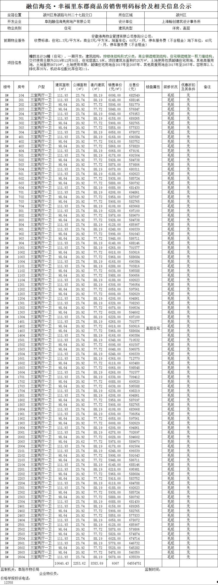 烟台市元融投资2022政府债定融(烟台元融投资集团公司股东)