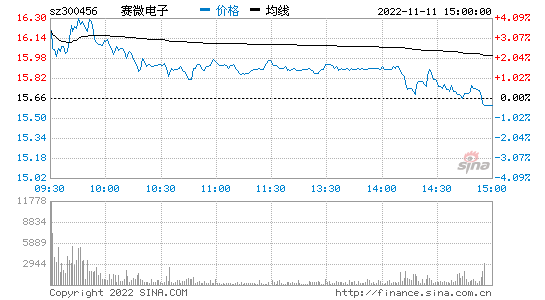 耐威科技(耐威科技股票行情)