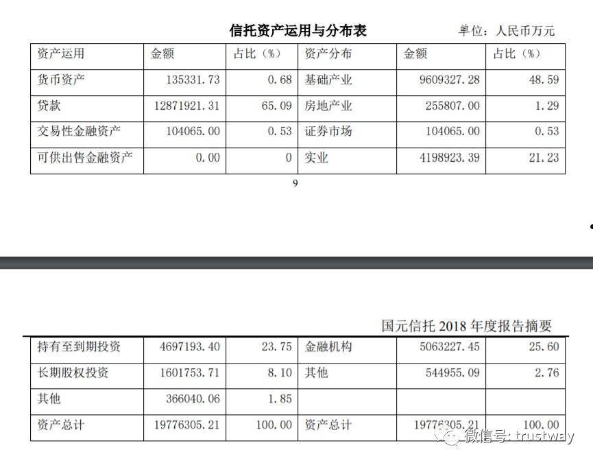 包含央企信托-275号江苏盐城大丰政信的词条