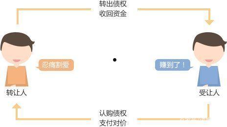 山东水发公用债权一号(山东传洋集团搬迁计划)